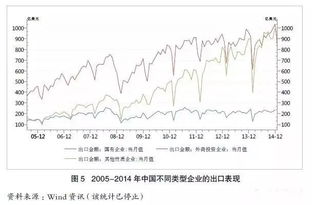 數(shù)據(jù)為證 全球制造業(yè)格局演變與中國(guó)化學(xué)品進(jìn)出口的“四心”追趕之道